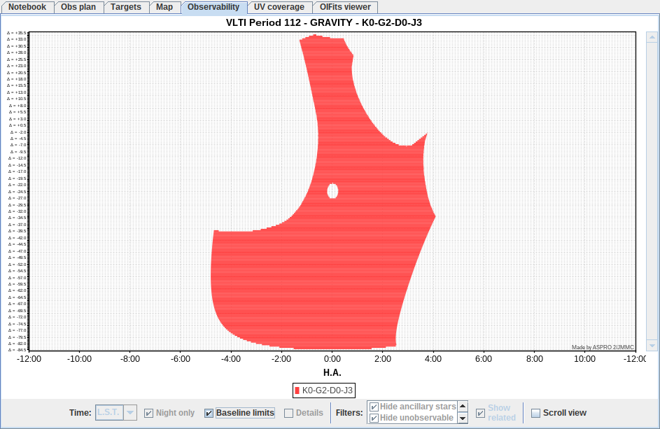 BaseLine Limits plot