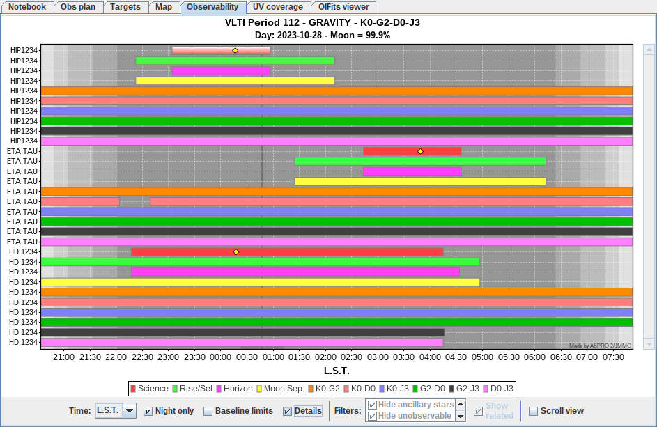 Observability detailed plot