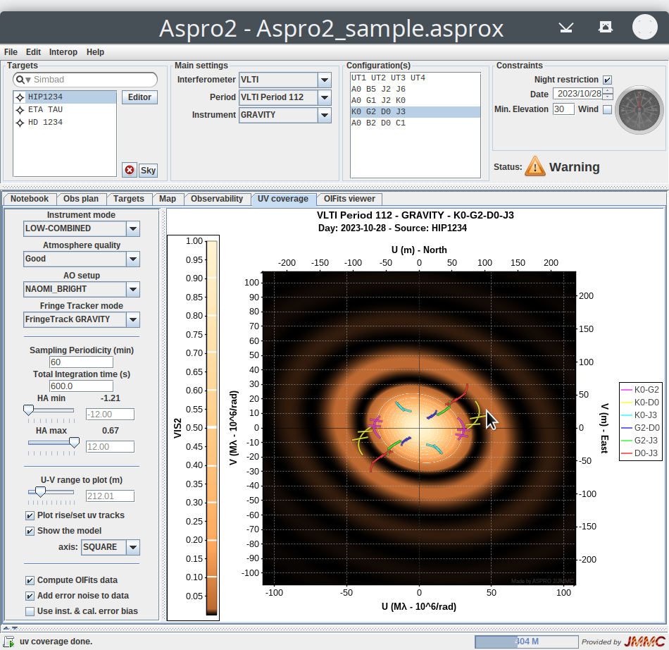 UV Coverage plot