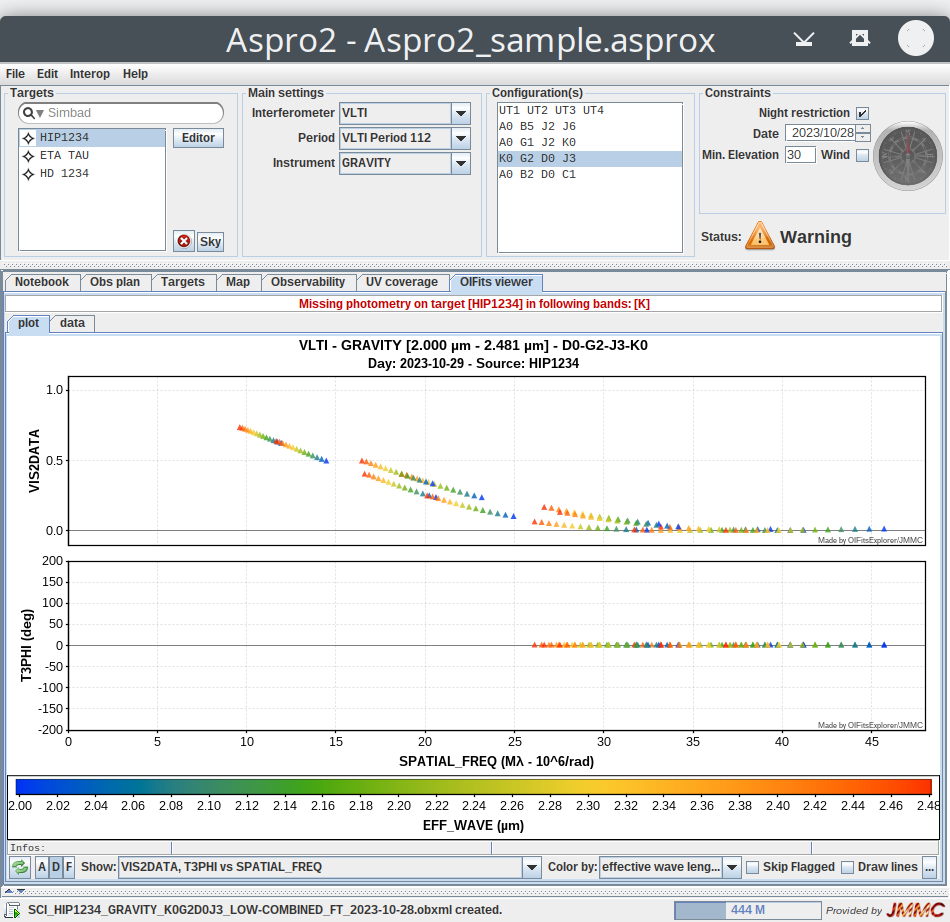 Vis2 / T3 plots without error bars