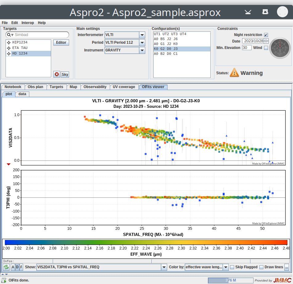 Vis2 / T3 plots with error bars