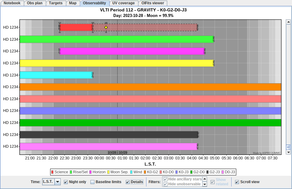 Observability detailed plot with wind pointing restrictions